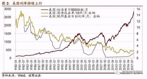 【招商策略】A股剧震成因详解及应对策略——投资策略周报