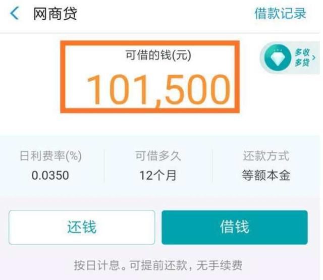 马云：以下四点做到位，借呗额度想低于5万都难！