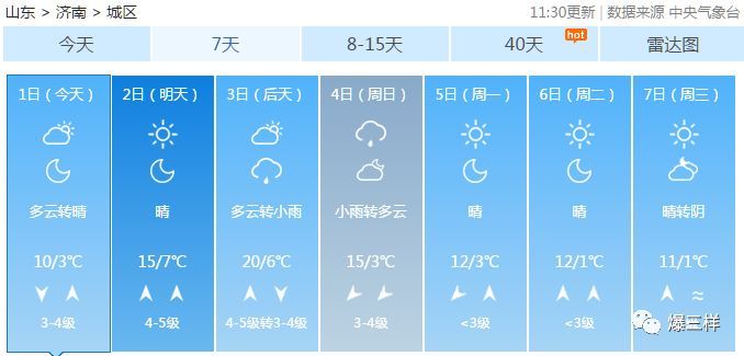 20℃!山东多市周六气温将创今年新高，开启乱穿衣模式....