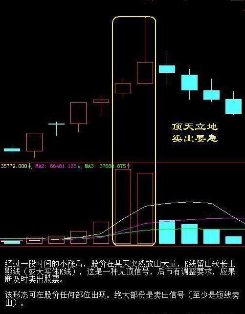 该出手时就出手，该抽身是就抽身，散户不该错过的买卖点小技巧