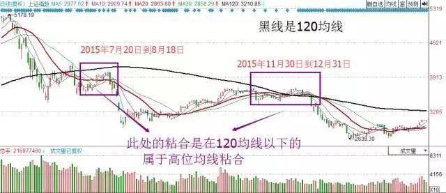 一位炒股大赛冠军的赠言：庄家操盘手的全过程，就是做到这4点