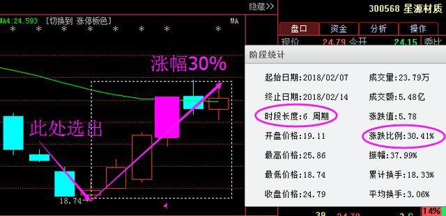 股票万一出现“跌停式”试盘形态，必是大牛股，捂紧躺着等涨停！