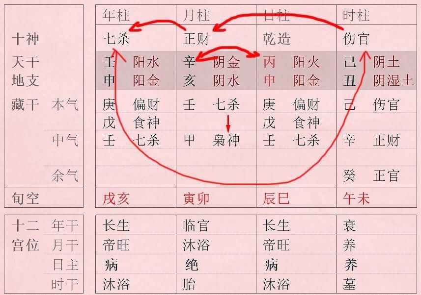 八字无印星是什么意思