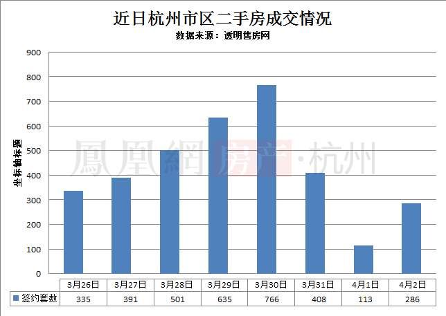 摇号新政后杭州二手房“疯了”?实探后发现观望客户仍不少