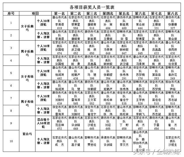 什么弓搭箭成语_成语故事图片(3)