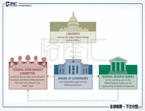 FOMC会议前夕，我们来聊一聊美联储这只怪胎