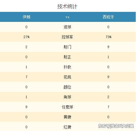 终于明白为什么西班牙昨晚世界杯小胜伊朗:球