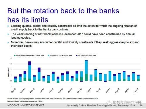 穆迪:余额宝Q4从银行存款转移 银行存款大幅降至57%