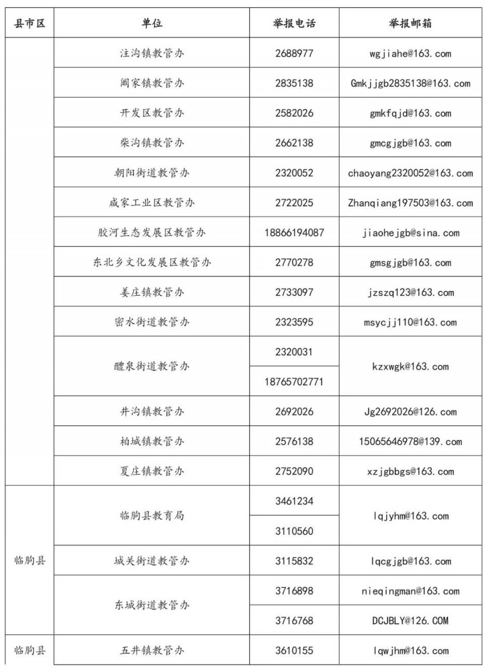 扩散周知!潍坊市教育局公布有偿补课监督举报方式