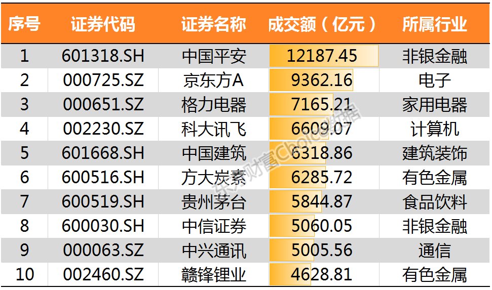 多家机构看好“春节后市”