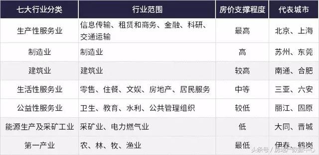 独家｜全国城市房地产市场差异化分析