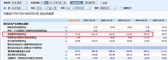 【深度】盾安困境：债务支撑下的百亿帝国