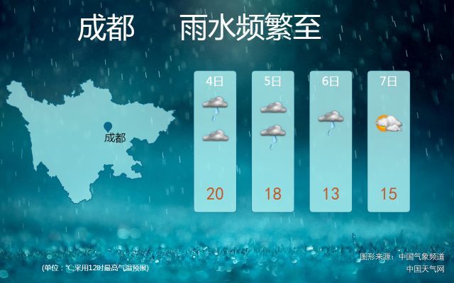 骤降8℃ + 6级大风!四川未来3天雨一直下!更猛的倒春寒还在后面…