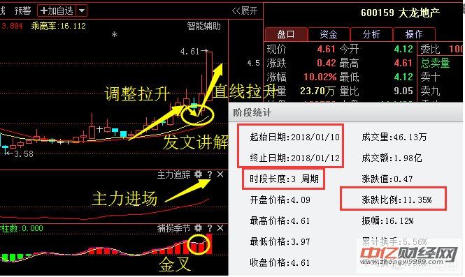 正裕工业;主力29亿抢筹,18年开启主升浪暴涨模