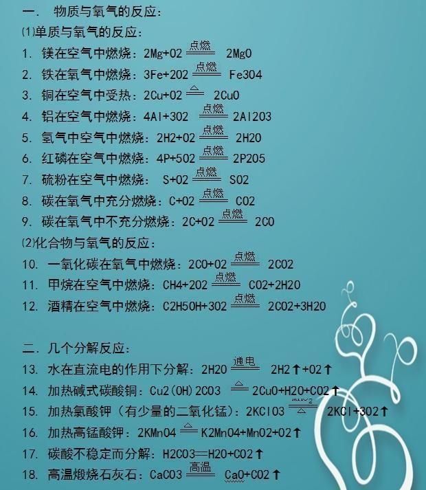 初中化学方程式大全:考前冲刺巩固基础必背!
