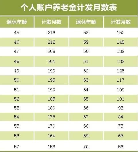 特殊工种提前5年退休，会不会影响养老金收入或工龄工资呢？