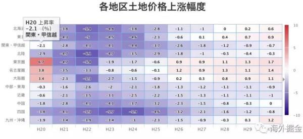 日本地价近期出现异动，背后竟是一个连日本人都不愿承认的原因