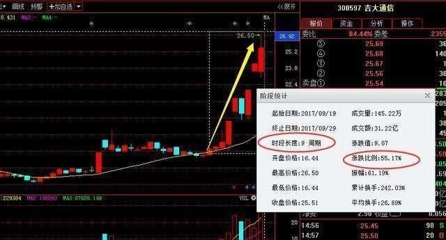 一旦股票出现以下“3大信号” 立刻满仓，不要多想 股价火箭上天