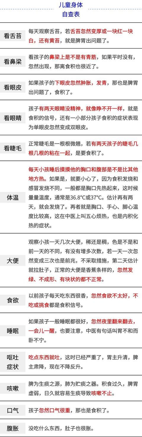 收好这张儿童健康自查表!符合2-3项，要小心脾胃病!