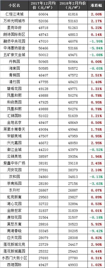 南京二手房价“跌跌不休”你家房子遭殃了吗?