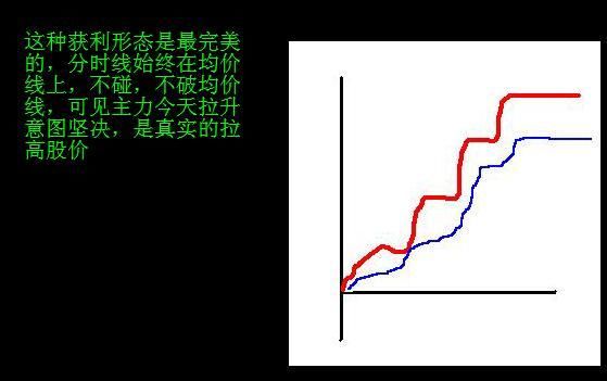 读完这一篇，让你不在亏损！这种是最犀利的停损法才值得你去练习