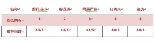 嘴巴怀孕了!网红小龙虾试吃报告，有图有真相!