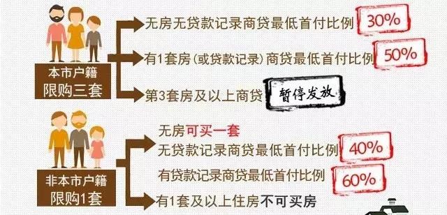 超全！全国26城最新限购政策，有无购房资格一测便知？