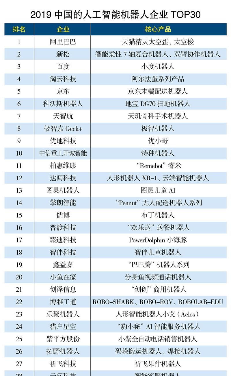 中国人工智能需求