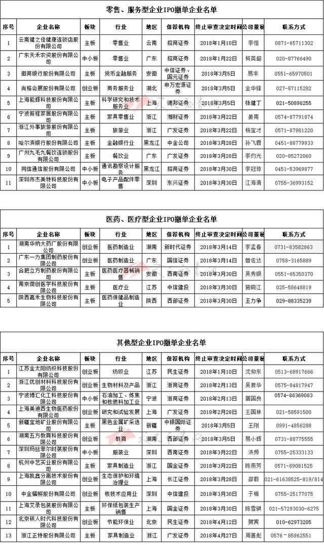 IPO从严之后 125家撤单企业何去何从？