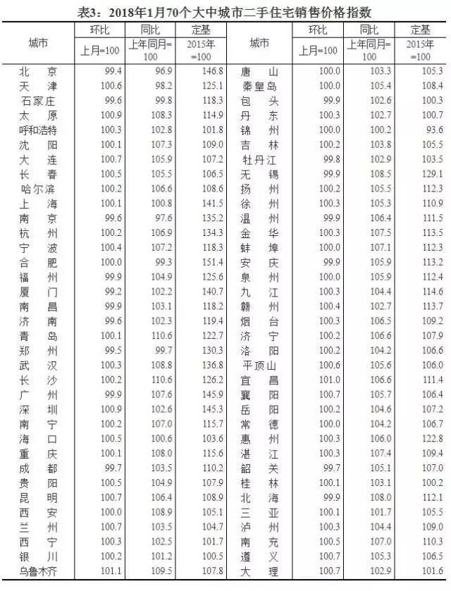 不敢看!这个地区房价几近“腰斩”!还有这11个城市也“悬了”……