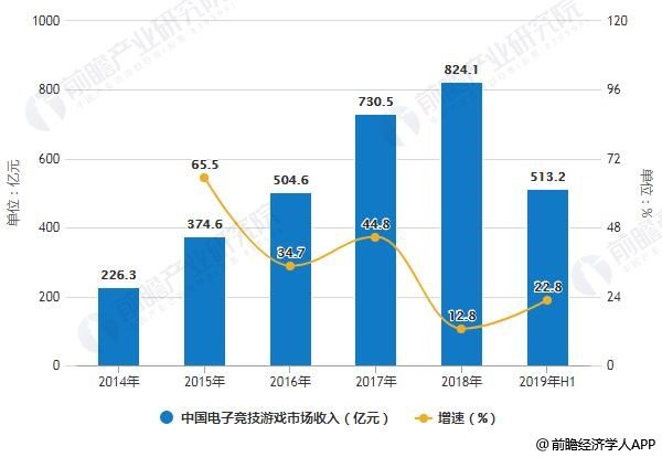 电子竞技产业园区