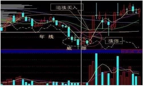 面对当前血淋淋的A股市场，千万散户陷入水深火热之中！