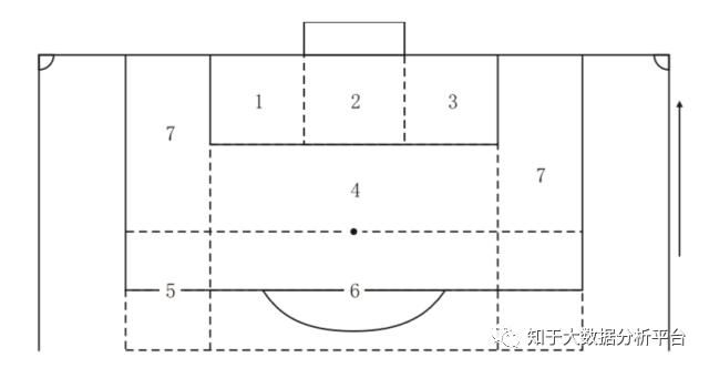 5分钟带你看世界杯大数据统计背后的角球剖析