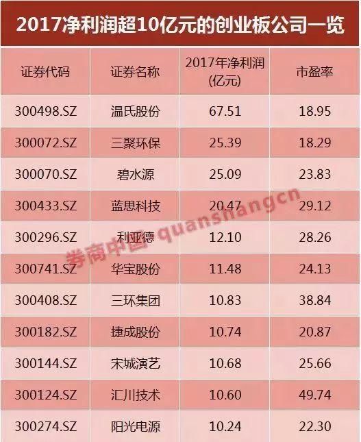 15个涨停还未开板，上只独角兽中一签已赚近11万!明天打新第三只