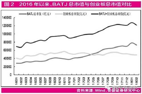 揭开\＂独角兽\＂概念股面纱