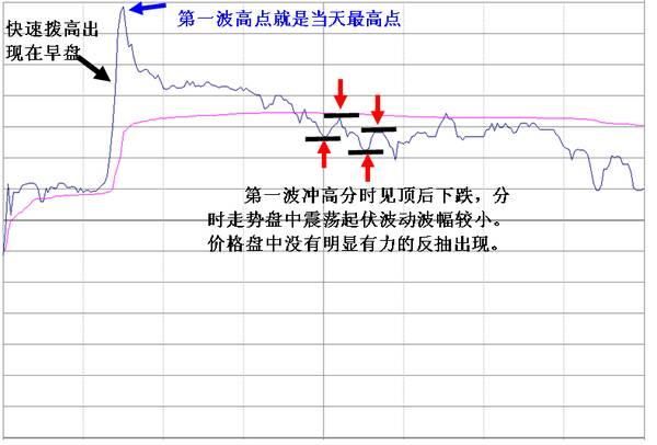 中国股市最大的股灾终于降临，主力机构全部撤场，独留散户接盘！