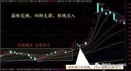 中国股市极其精辟的阴线买入法,出手就是潜力
