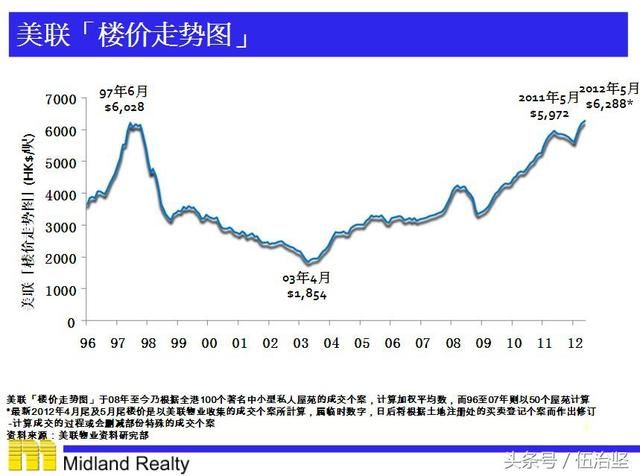 谈谈不同资产的风险