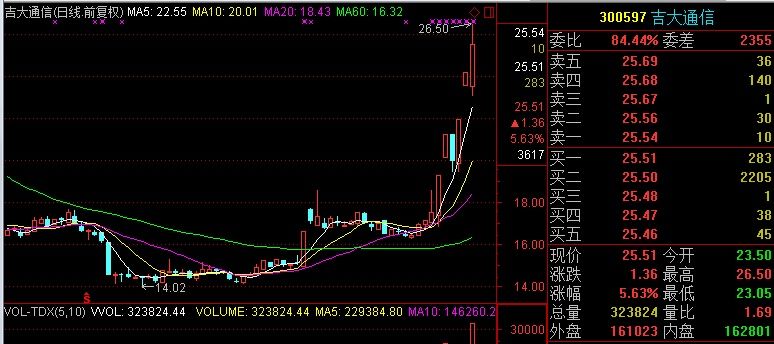 两市晚间利空消息一览,一股终止重组,小散却称