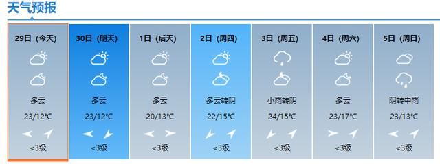 五一小长假 宝鸡晴雨表出炉~