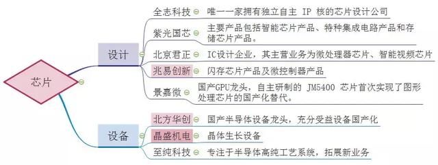 一天蒸发60亿！三安光电躺枪 机构：LED受挫 芯片仍有行情