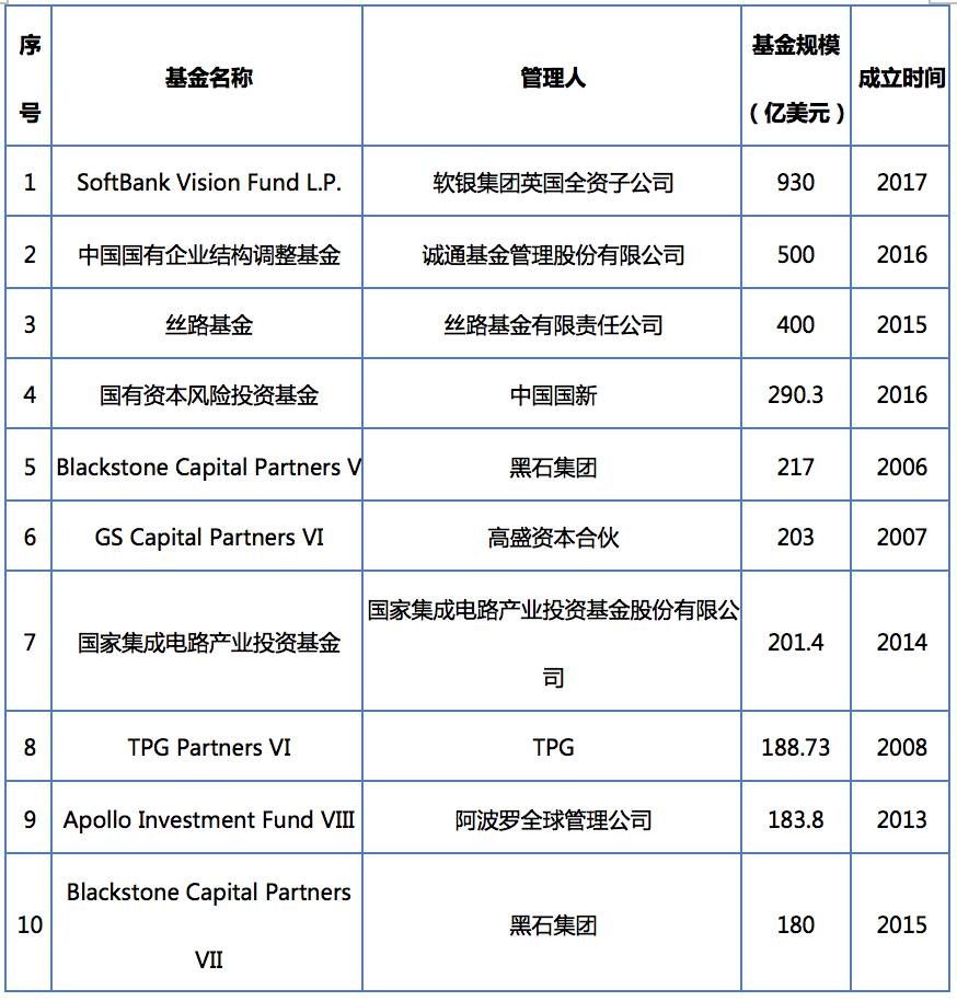 国内外私募股权投资的前世今生 | 陶湘国际金融