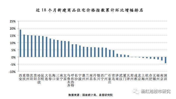 限价之下，新房价格最失真的那几个城市!