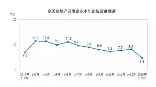 江瀚：前2月房地产开发回暖 这是又要变牛了吗？