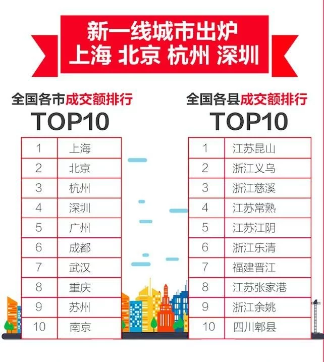 2017天猫双11江苏7大城市销售额排行榜