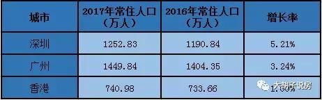 粤港澳大湾区，哪里才是房产涨幅最大爆发地？