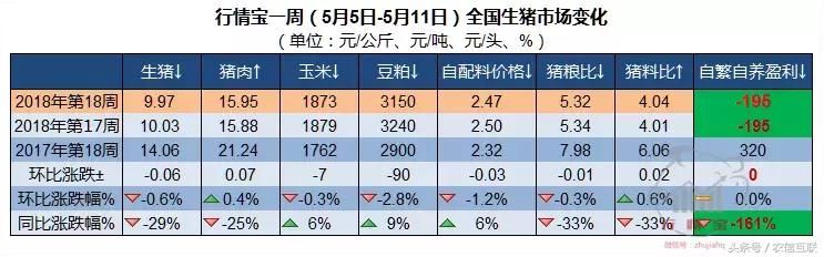 猪价到底，未来上涨可期！谨防“屠牛”大战悲剧再演！