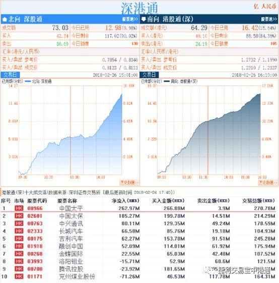 港股升231点 汽车股突出吉利涨逾6.4％ 吉利入主戴姆勒并不简单