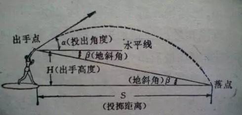 绝地求生刺激战场最强扔手雷攻略:大神丢手雷技巧分享