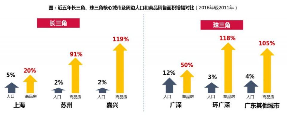 这家3000亿房企用白皮书告诉你，未来已来，这是房地产最好的时代